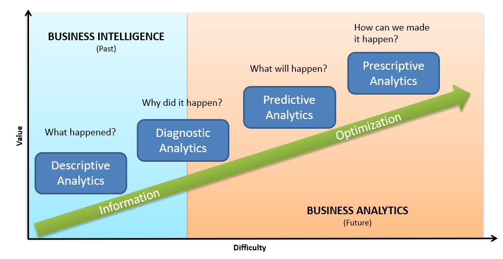 MACHINE LEARNING & PREDICTIVE ANALYSIS – Smart4Lab